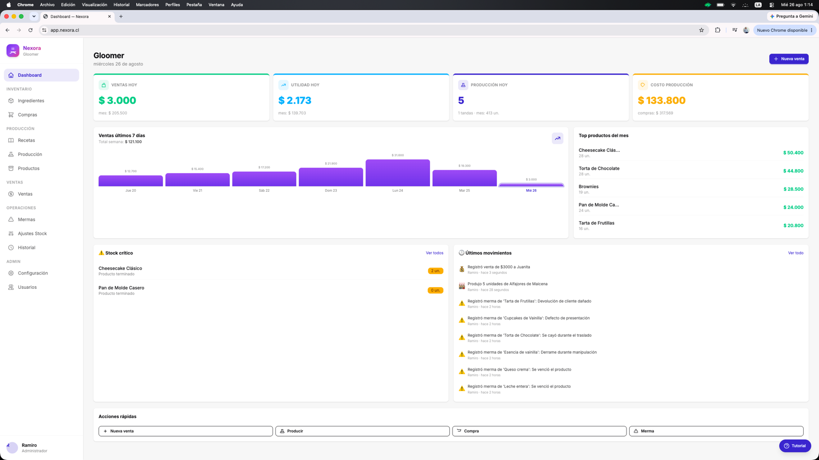 NEXORA - Dashboard
